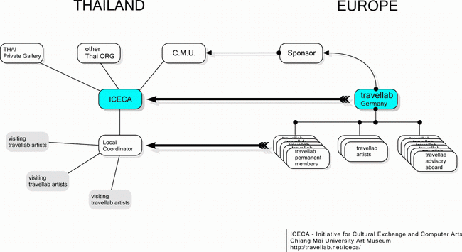 iceca structure